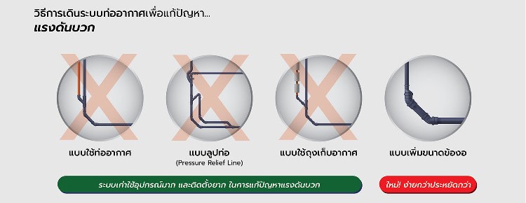เปรียบเทียบ