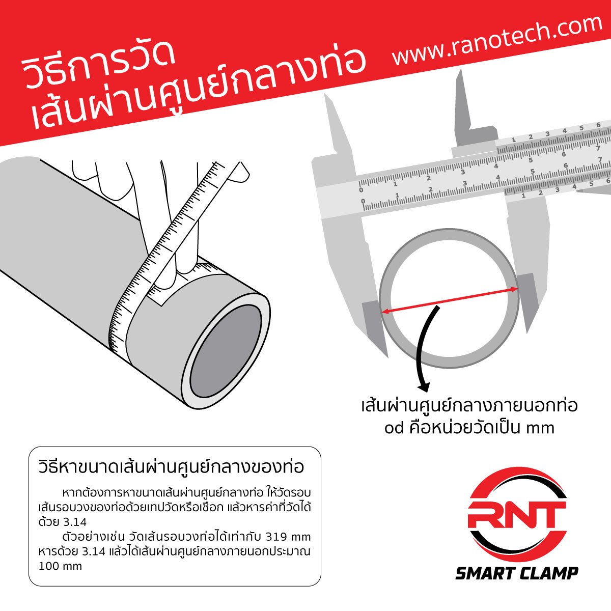 RNT Smart Clamp รวมรุ่น